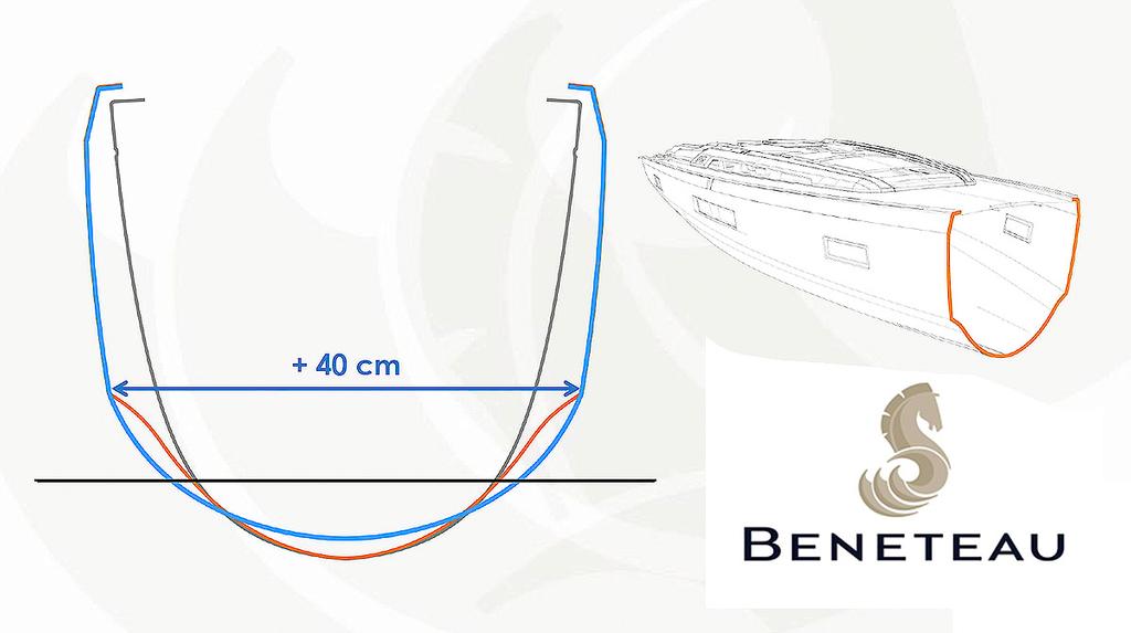 Hull form (orange versus other vessels) of the new Beneteau Oceanis 51.1 © Beneteau http://www.beneteau.com/